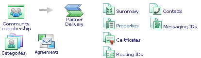 Partner page navigation graphic.